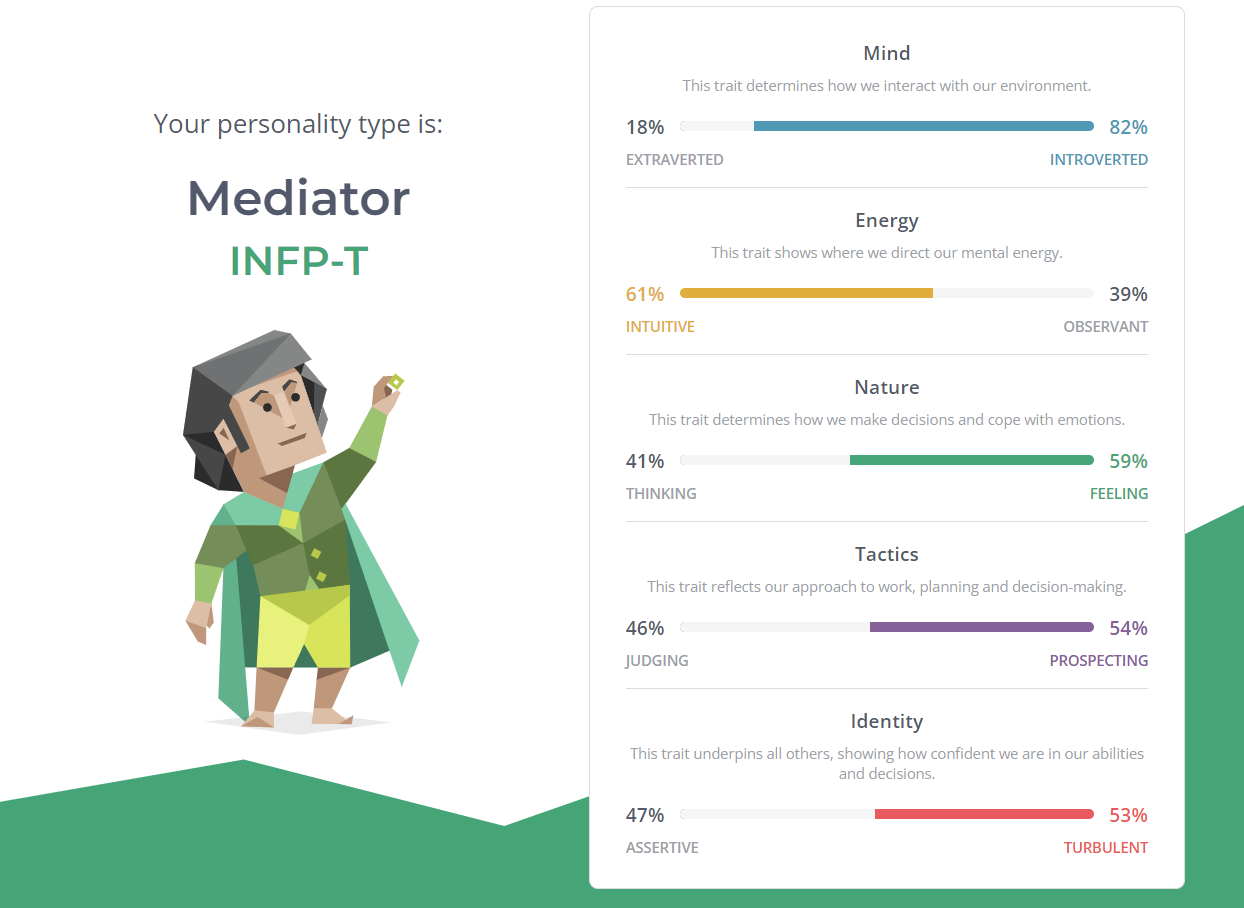 16 Personalities Result